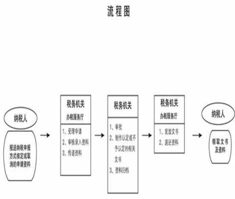 国税办理委托扣款流程（国税办理委托扣款流程视频）-第2张图片-祥安律法网