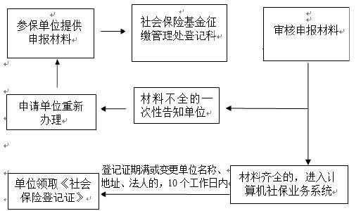 上海异地社保办理流程（上海异地缴纳社保的规定）-第2张图片-祥安律法网