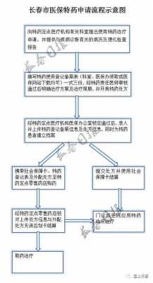 乙类药物报销流程（乙类药报销怎么算）-第3张图片-祥安律法网