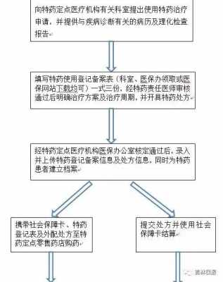 乙类药物报销流程（乙类药报销怎么算）-第2张图片-祥安律法网