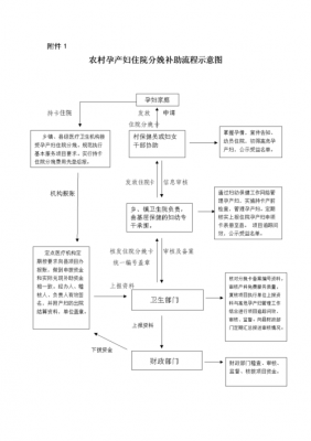 孕妇补助报销流程（孕妇费用报销流程）-第2张图片-祥安律法网