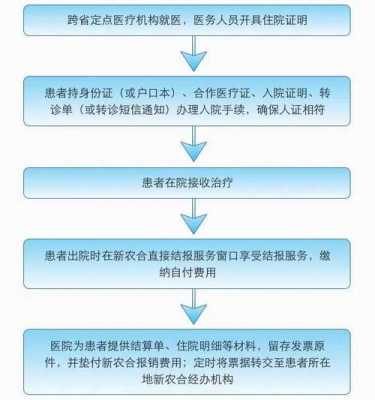 急诊医保异地报销流程（急诊费用异地医保报销哪里报销）-第2张图片-祥安律法网