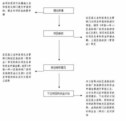 厂房买卖交易流程（厂房买卖有哪几种形式）-第3张图片-祥安律法网