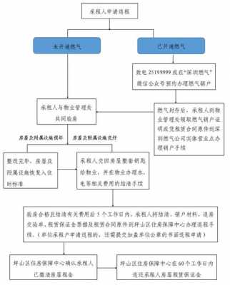 房子退租的流程（房屋退租注意事项）-第2张图片-祥安律法网