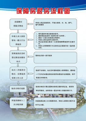 房子退租的流程（房屋退租注意事项）-第3张图片-祥安律法网