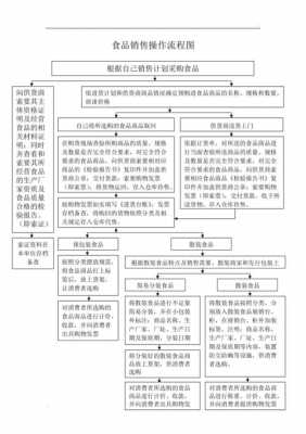 食品销售操作流程（食品销售操作流程范本免费）-第1张图片-祥安律法网