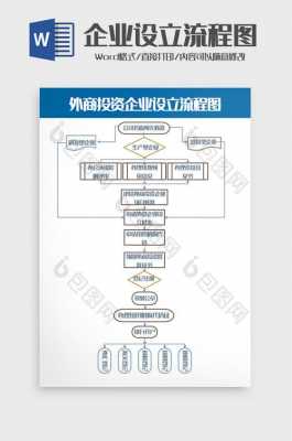 公司设立流程图（公司设立流程图怎么画）-第3张图片-祥安律法网