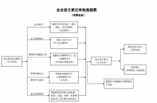 公司设立流程图（公司设立流程图怎么画）-第2张图片-祥安律法网