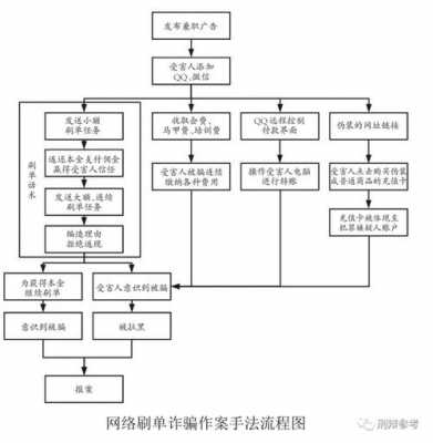 网络犯罪流程（网络犯罪侦查流程）-第1张图片-祥安律法网