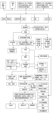 网络犯罪流程（网络犯罪侦查流程）-第3张图片-祥安律法网