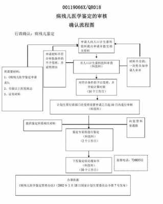 病残儿鉴定流程流（病残儿医学鉴定流程）-第1张图片-祥安律法网