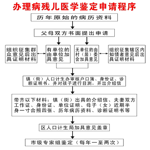 病残儿鉴定流程流（病残儿医学鉴定流程）-第2张图片-祥安律法网