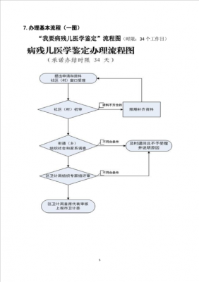 病残儿鉴定流程流（病残儿医学鉴定流程）-第3张图片-祥安律法网