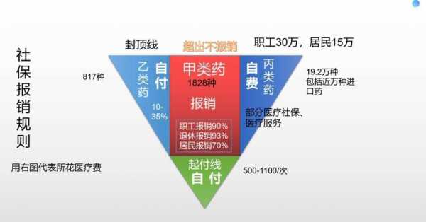 买了社保报销流程（买了社保报销比例）-第1张图片-祥安律法网