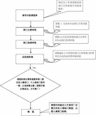 离职请假办理流程（离职请假会不会扣工资）-第1张图片-祥安律法网