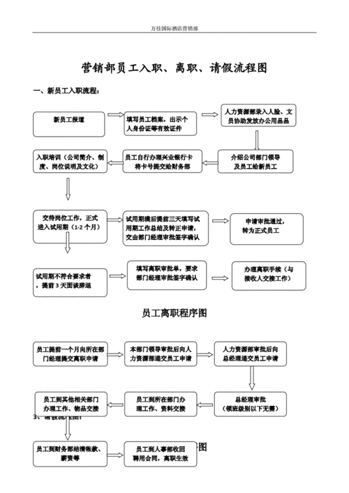 离职请假办理流程（离职请假会不会扣工资）-第2张图片-祥安律法网