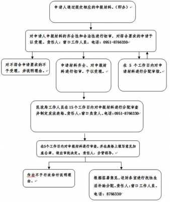 办理抚恤金流程（如何办理抚恤金流程）-第2张图片-祥安律法网