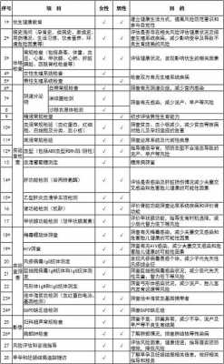 广州怀孕后流程（广州怀孕免费检查项目有哪些）-第3张图片-祥安律法网