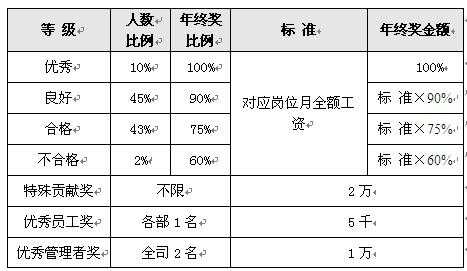 年终奖走流程（年终奖发放流程）-第3张图片-祥安律法网