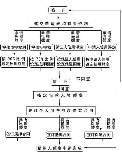 贷款纠纷起诉流程（贷款纠纷起诉流程及费用）-第1张图片-祥安律法网