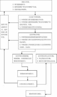 贷款纠纷起诉流程（贷款纠纷起诉流程及费用）-第2张图片-祥安律法网