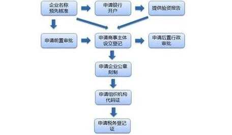 货物出资流程（以货物出资设立新公司）-第2张图片-祥安律法网