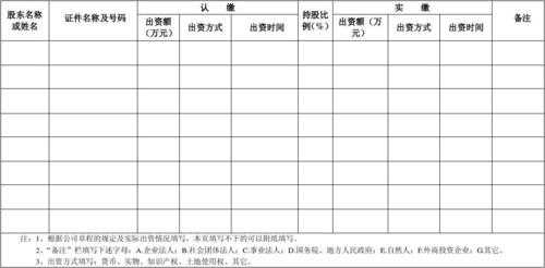 货物出资流程（以货物出资设立新公司）-第3张图片-祥安律法网