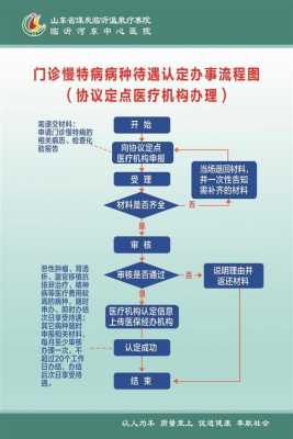 特病办理流程（门诊慢特病办理流程）-第1张图片-祥安律法网