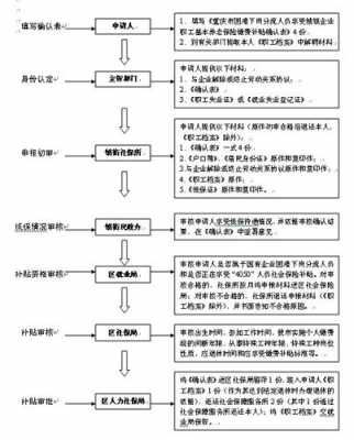 企业给员工交社保流程（企业给员工交社保流程视频）-第2张图片-祥安律法网