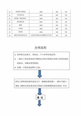 西安儿童医保办理流程（西安儿童医保缴费办理2021）-第3张图片-祥安律法网