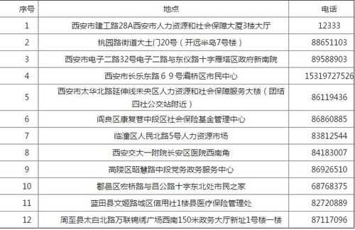 西安儿童医保办理流程（西安儿童医保缴费办理2021）-第1张图片-祥安律法网