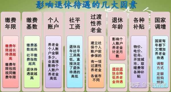 退休前社保合并流程（社保合并退休金更高）-第1张图片-祥安律法网