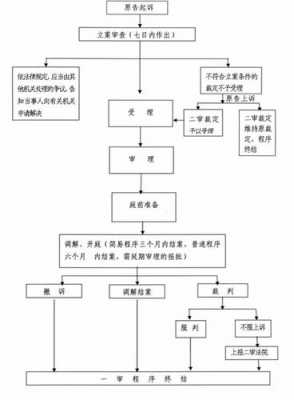 事故诉讼流程图（事故诉讼怎么写）-第2张图片-祥安律法网