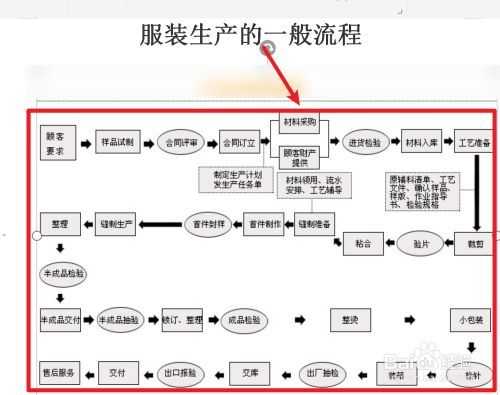 服装外包加工流程（服装外包加工流程图）-第2张图片-祥安律法网