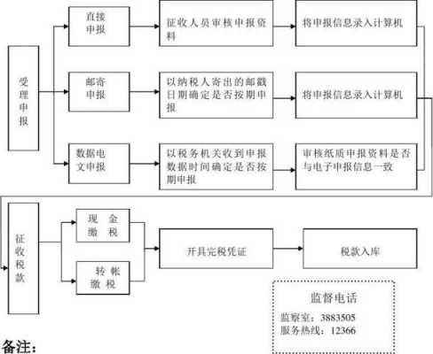 遗赠基金流程时间（遗赠需要交什么税）-第2张图片-祥安律法网