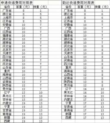 申通货到付款流程（申通货到付款手续费怎么算2019）-第3张图片-祥安律法网