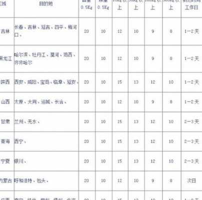 申通货到付款流程（申通货到付款手续费怎么算2019）-第1张图片-祥安律法网