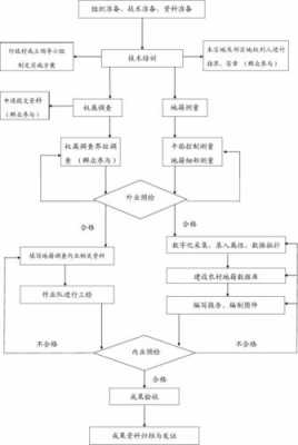 确权的相关流程（确权的相关流程是什么）-第3张图片-祥安律法网