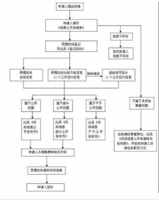 闽侯房产过户流程（闽侯房产过户流程图）-第1张图片-祥安律法网