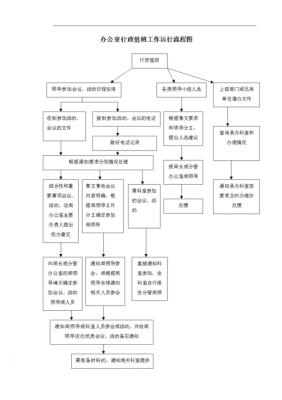 办公楼签约流程（办公室协议）-第1张图片-祥安律法网