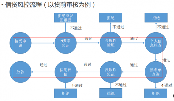 货压融资放款流程（什么是压货款）-第2张图片-祥安律法网