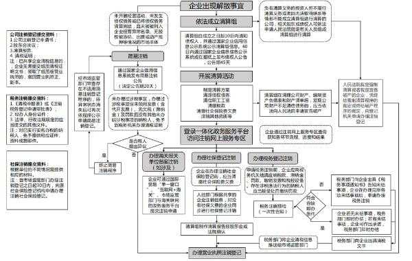 印章销毁流程（印章销毁流程错误的是）-第2张图片-祥安律法网