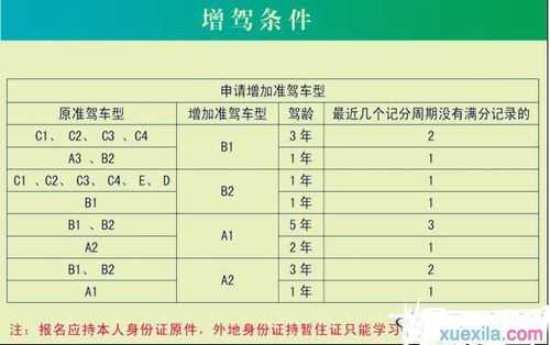 d照增驾c1流程（d照增驾c1要多少钱）-第3张图片-祥安律法网