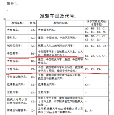 d照增驾c1流程（d照增驾c1要多少钱）-第2张图片-祥安律法网