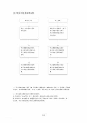 给员工上保险流程（给员工上保险的流程）-第2张图片-祥安律法网