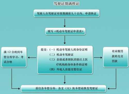 c1驾照年审流程（c1驾照怎样年审流程）-第1张图片-祥安律法网