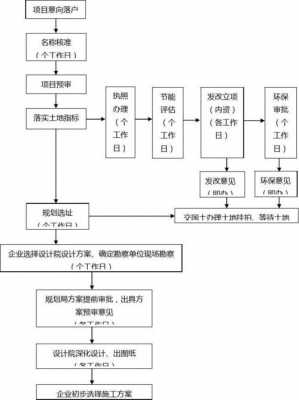 工业地交易流程（工业用地如何交易）-第3张图片-祥安律法网