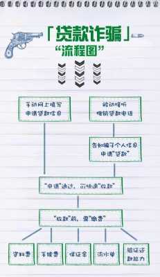 小额贷诈骗流程（小额贷款诈骗罪的立案标准）-第3张图片-祥安律法网