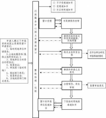 教育用地申办流程（教育用地审批流程）-第1张图片-祥安律法网