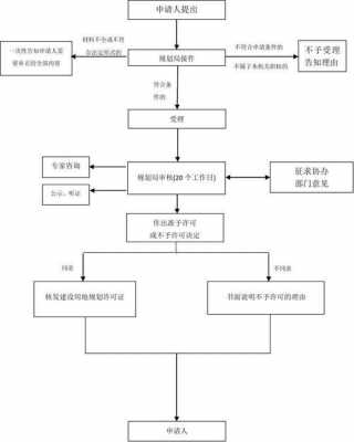 教育用地申办流程（教育用地审批流程）-第3张图片-祥安律法网